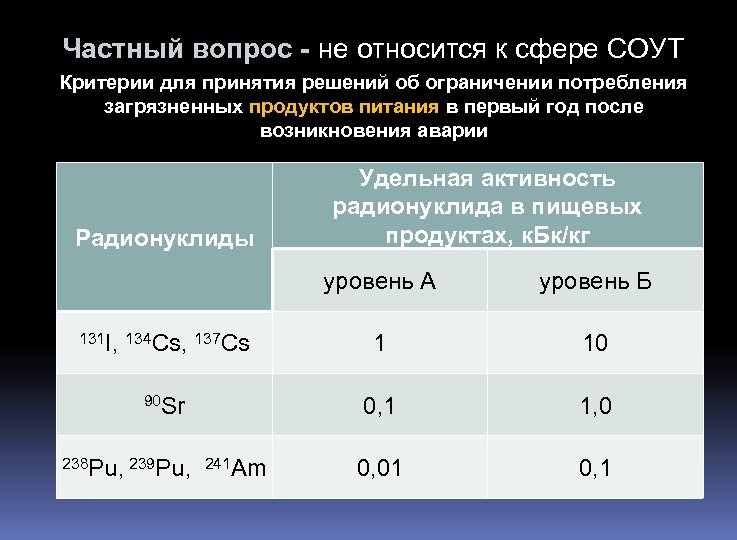Частный вопрос - не относится к сфере СОУТ Критерии для принятия решений об ограничении