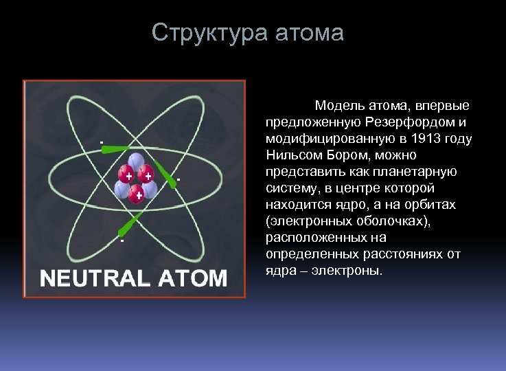 Структура атома Модель атома, впервые предложенную Резерфордом и модифицированную в 1913 году Нильсом Бором,