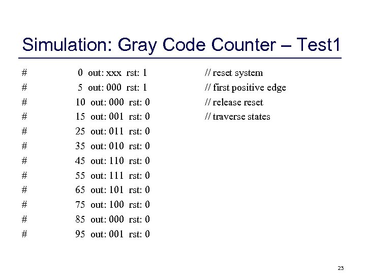 Simulation: Gray Code Counter – Test 1 # # # 0 out: xxx rst: