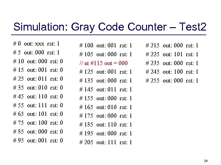 Simulation: Gray Code Counter – Test 2 # 0 out: xxx rst: 1 #