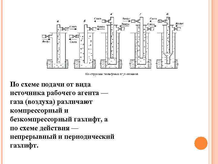 Периодический газлифт