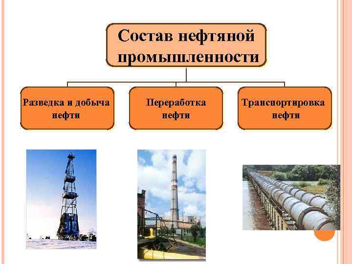 Нефтегазовая отрасль презентация