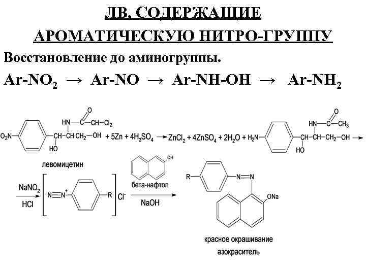 Восстановление группа