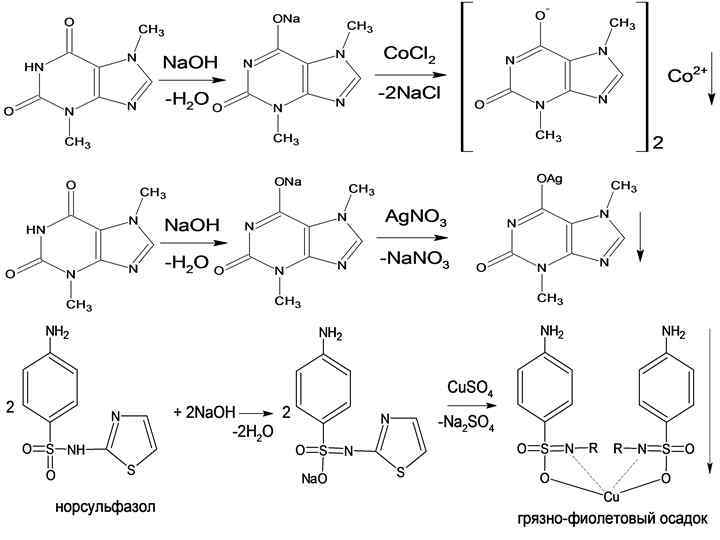 Норсульфазол латынь. Норсульфазол количественное определение. Норсульфазол с сульфатом меди.