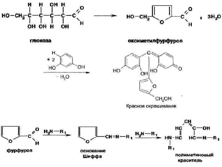 Глюкоза серная кислота. Оксиметилфурфурол и нафтол. Образование оксиметилфурфурола из Глюкозы.
