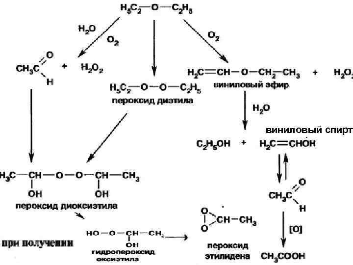 Производные углеводородов спирты 9 класс презентация