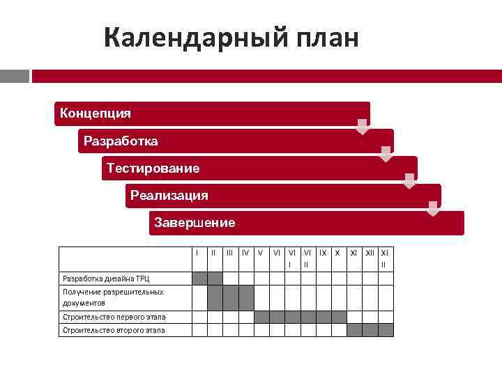 Календарный план. Календарный план бизнеса. Разработка календарного плана. Календарный план бизнес плана. Календарный план реализации бизнес проекта.