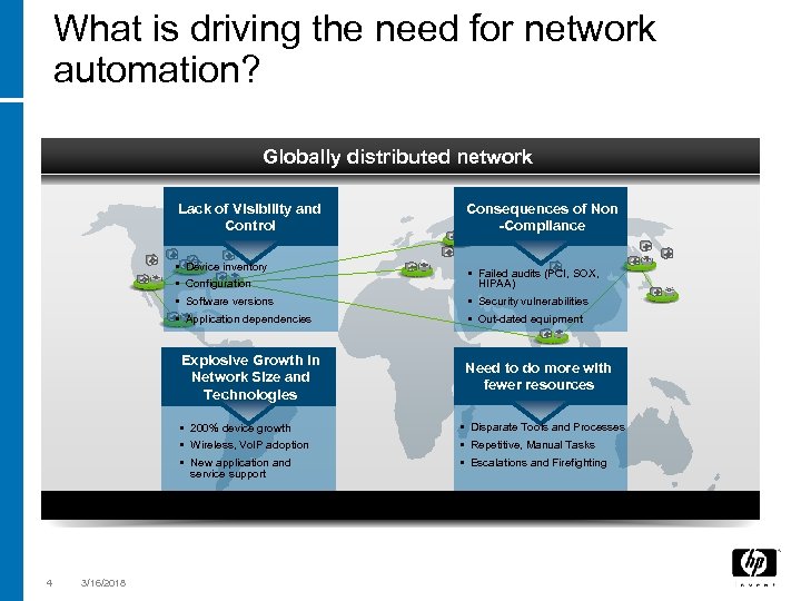 What is driving the need for network automation? Globally distributed network Lack of Visibility