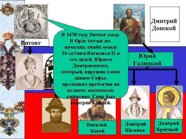 Дмитрий Донской Витовт В 1430 году Витовт умер. В Орде тотчас же началась тяжба