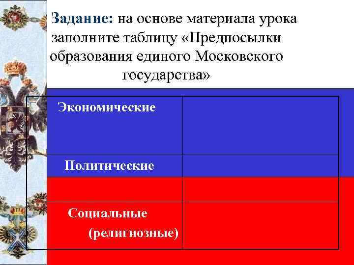  Задание: на основе материала урока заполните таблицу «Предпосылки образования единого Московского государства» Экономические