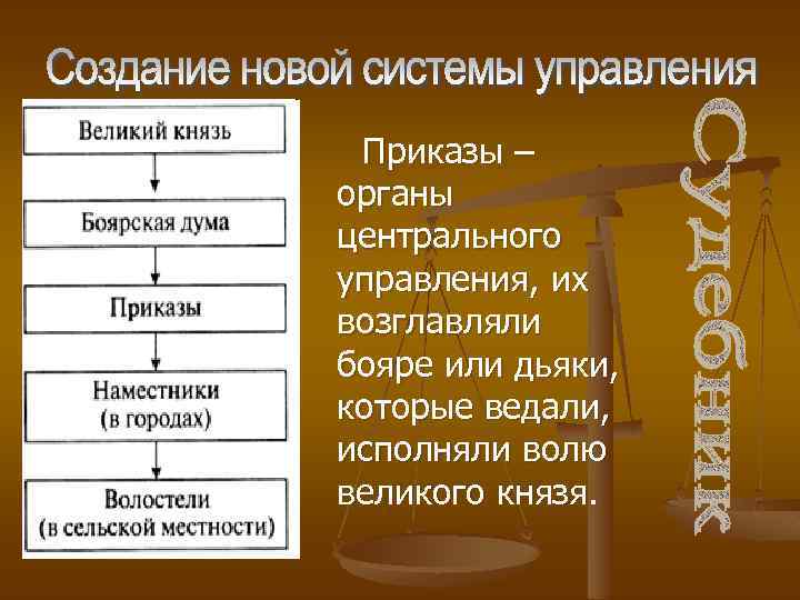 Приказы – органы центрального управления, их возглавляли бояре или дьяки, которые ведали, исполняли волю