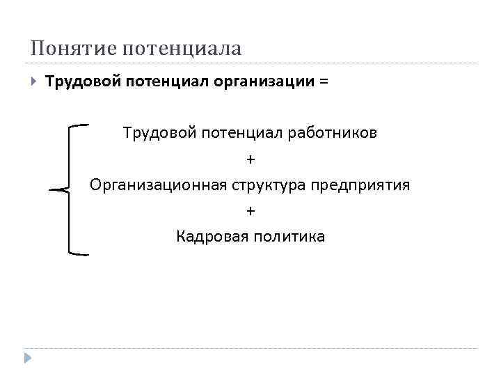 Понятие потенциала Трудовой потенциал организации = Трудовой потенциал работников + Организационная структура предприятия +