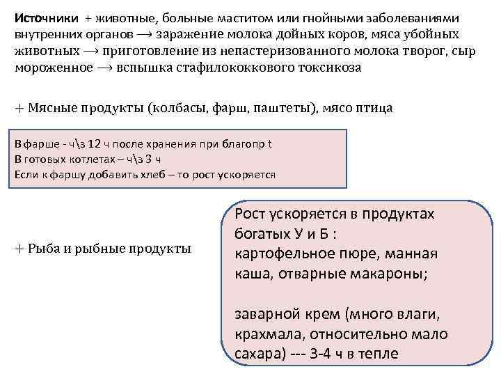 Источники + животные, больные маститом или гнойными заболеваниями внутренних органов ⟶ заражение молока дойных