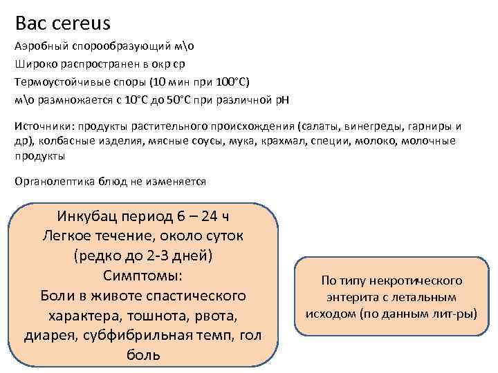 Bac cereus Аэробный спорообразующий мо Широко распространен в окр ср Термоустойчивые споры (10 мин