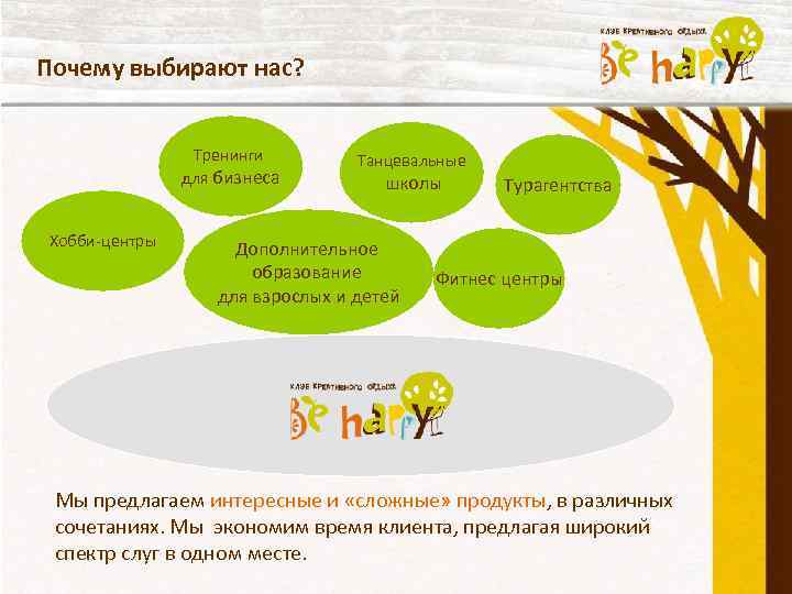 Почему выбирают нас? Тренинги для бизнеса Хобби-центры Танцевальные школы Дополнительное образование для взрослых и