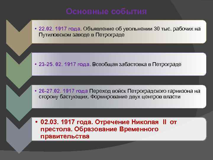 Великая российская революция февраль 1917 г презентация 10 класс презентация