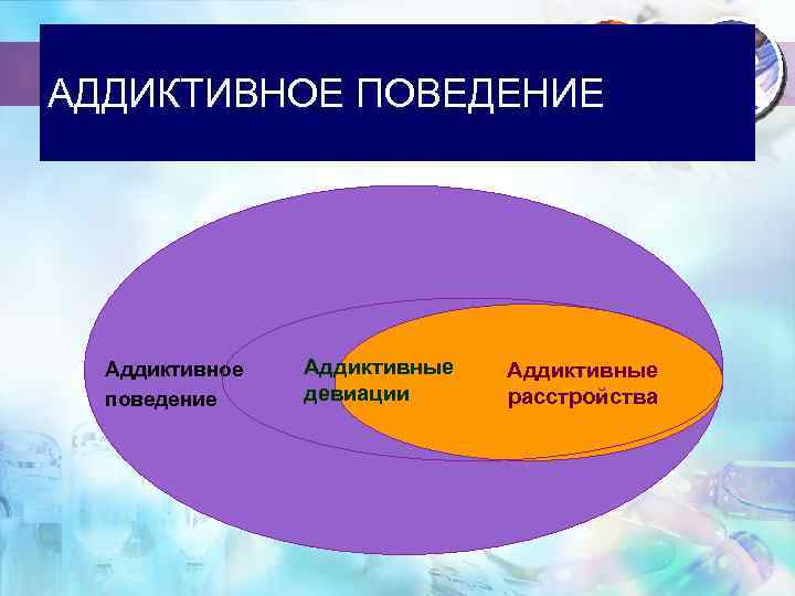 АДДИКТИВНОЕ ПОВЕДЕНИЕ Аддиктивное поведение Аддиктивные девиации Аддиктивные расстройства 