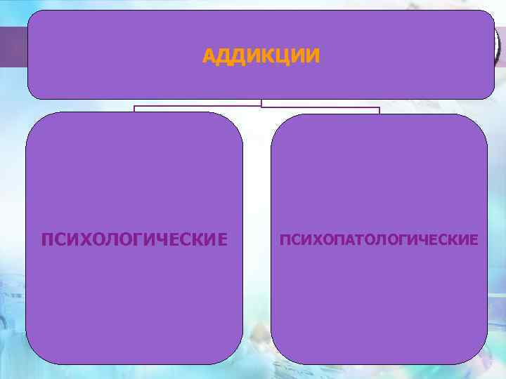 АДДИКЦИИ ПСИХОЛОГИЧЕСКИЕ ПСИХОПАТОЛОГИЧЕСКИЕ 