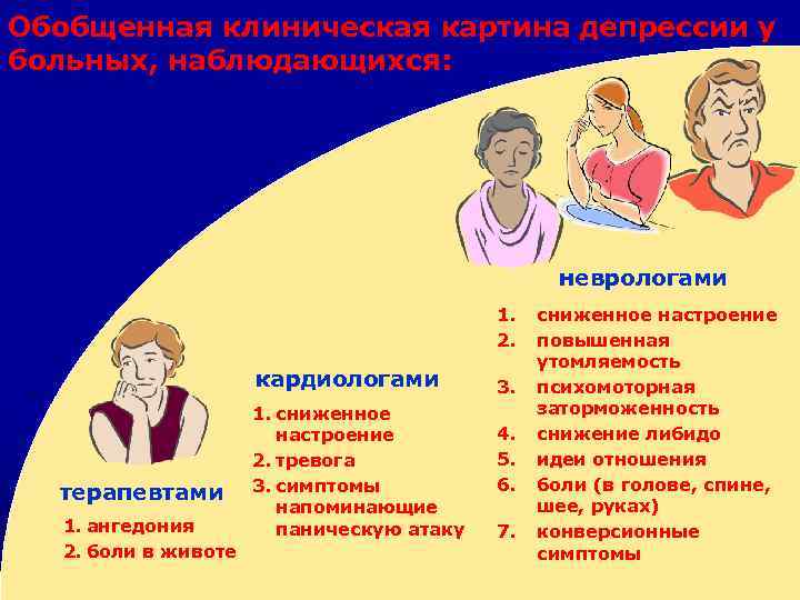 Обобщенная клиническая картина депрессии у больных, наблюдающихся: неврологами 1. 2. кардиологами терапевтами 1. ангедония