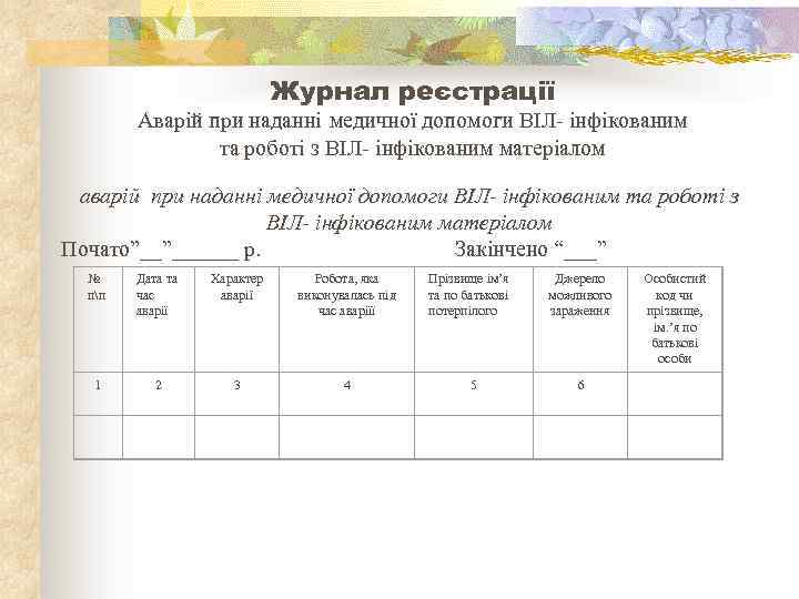 Журнал реєстрації Аварій при наданні медичної допомоги ВІЛ- інфікованим та роботі з ВІЛ- інфікованим