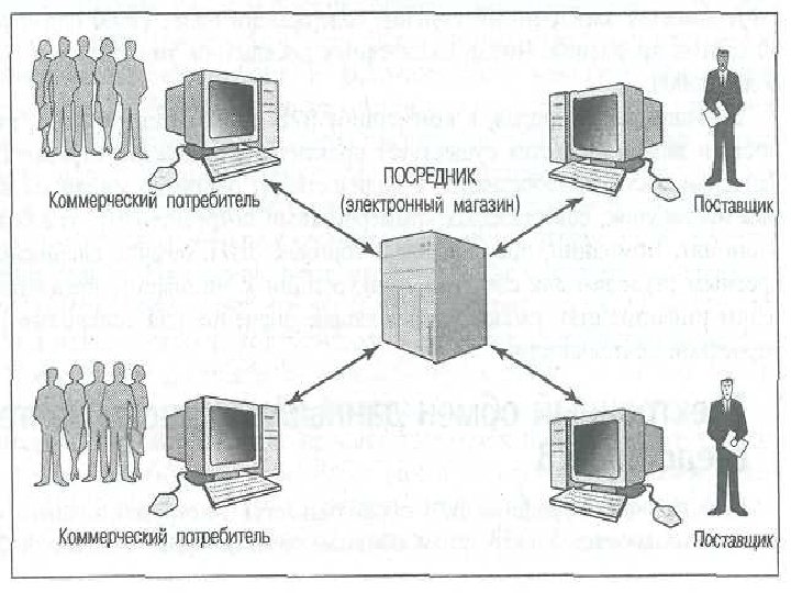 ЭК Сектора ЭК 