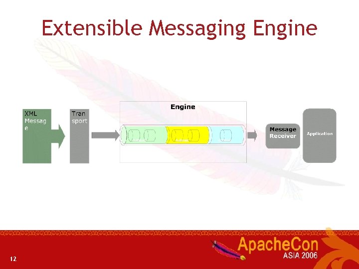 Extensible Messaging Engine 12 
