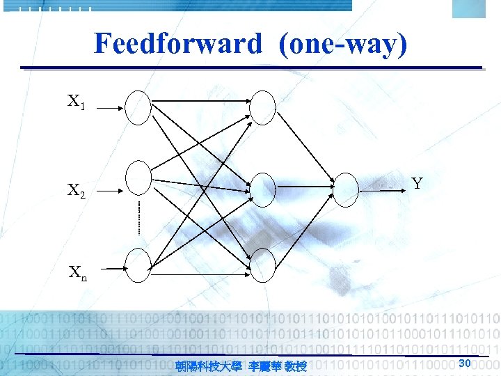 Feedforward (one-way) X 1 Y X 2 Xn 朝陽科技大學 李麗華 教授 30 