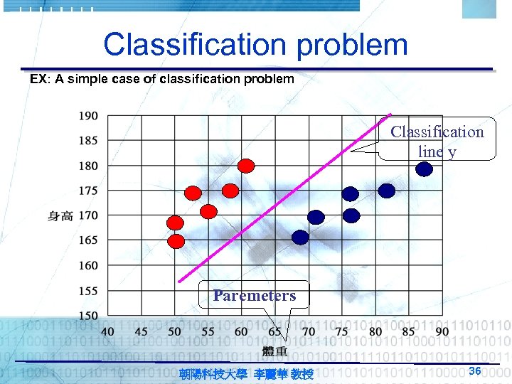 Classification problem EX: A simple case of classification problem Classification line y Paremeters 朝陽科技大學