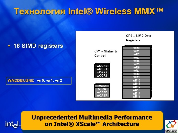 Технология Intel® Wireless MMX™ 16 SIMD registers WADDBUSNE wr 0, wr 1, wr 2