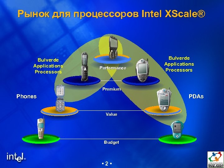 Рынок для процессоров Intel XScale® Bulverde Applications Processors Performance Bulverde Applications Processors Premium Phones