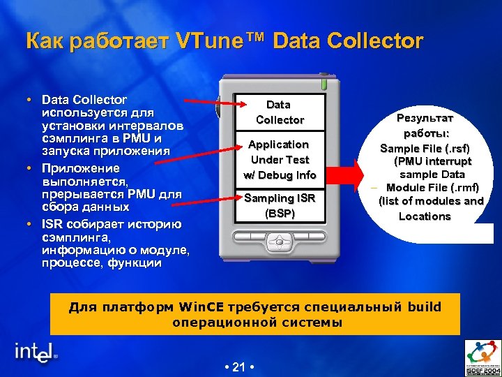 Как работает VTune™ Data Collector используется для установки интервалов сэмплинга в PMU и запуска