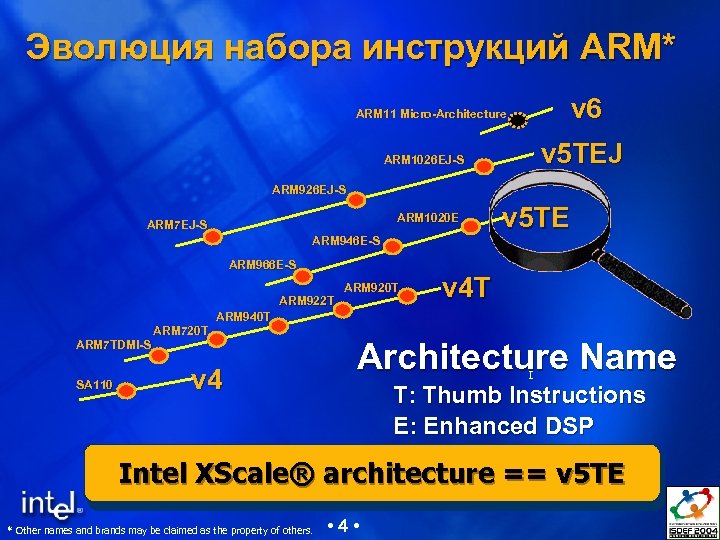 Эволюция набора инструкций ARM* v 6 ARM 11 Micro-Architecture v 5 TEJ ARM 1026
