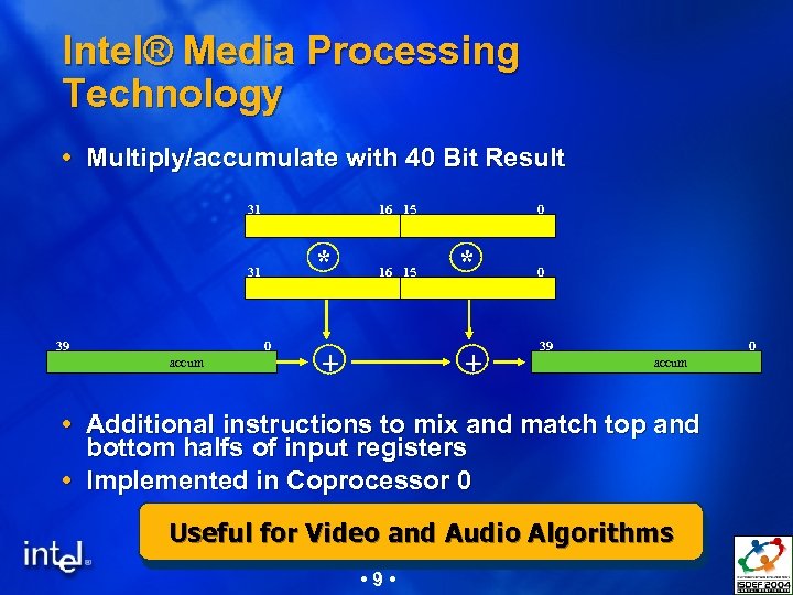 Intel® Media Processing Technology Multiply/accumulate with 40 Bit Result 31 16 15 * 31