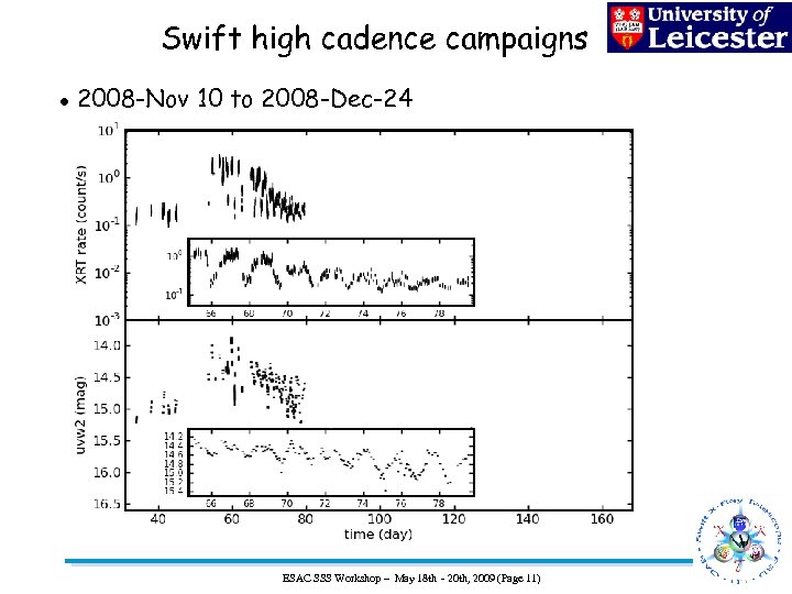 Swift high cadence campaigns 2008 -Nov 10 to 2008 -Dec-24 ESAC SSS Workshop –