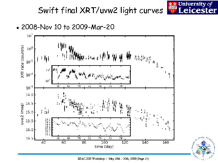 Swift final XRT/uvw 2 light curves 2008 -Nov 10 to 2009 -Mar-20 ESAC SSS