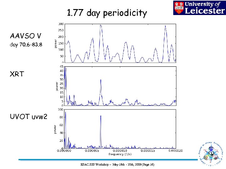 1. 77 day periodicity AAVSO V day 70. 6 -83. 8 XRT UVOT uvw