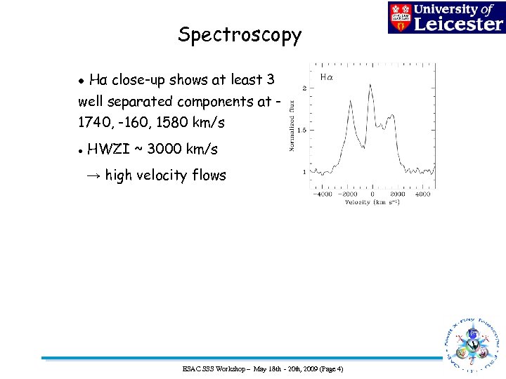 Spectroscopy Hα close-up shows at least 3 well separated components at 1740, -160, 1580