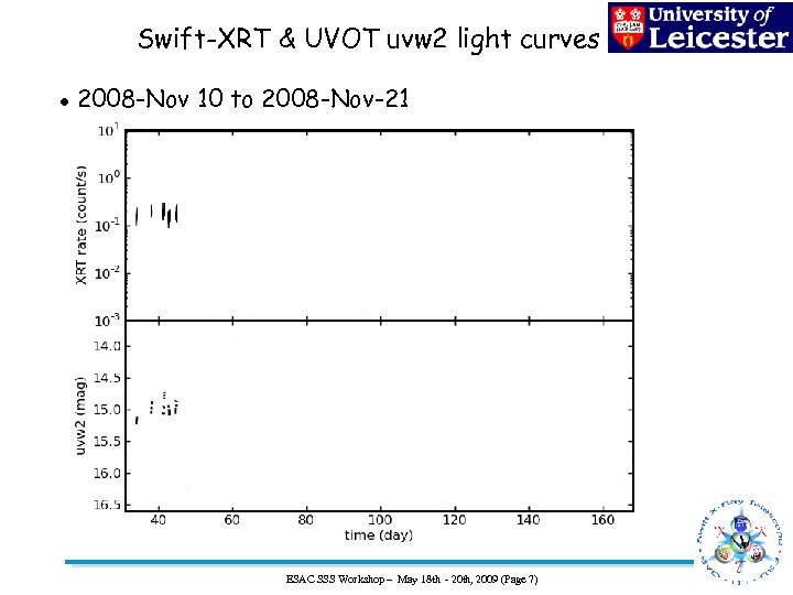 Swift-XRT & UVOT uvw 2 light curves 2008 -Nov 10 to 2008 -Nov-21 ESAC