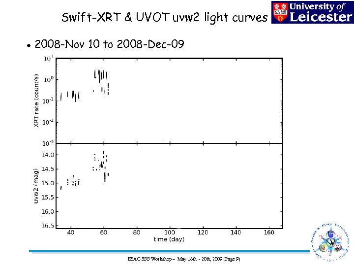 Swift-XRT & UVOT uvw 2 light curves 2008 -Nov 10 to 2008 -Dec-09 ESAC