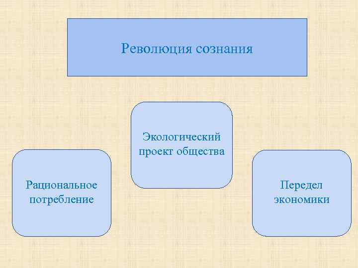 Проект экологическое сознание молодежи 9 класс по обществознанию