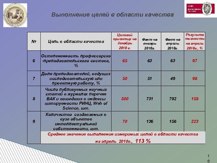 План мероприятий по достижению целей в области качества смк пример