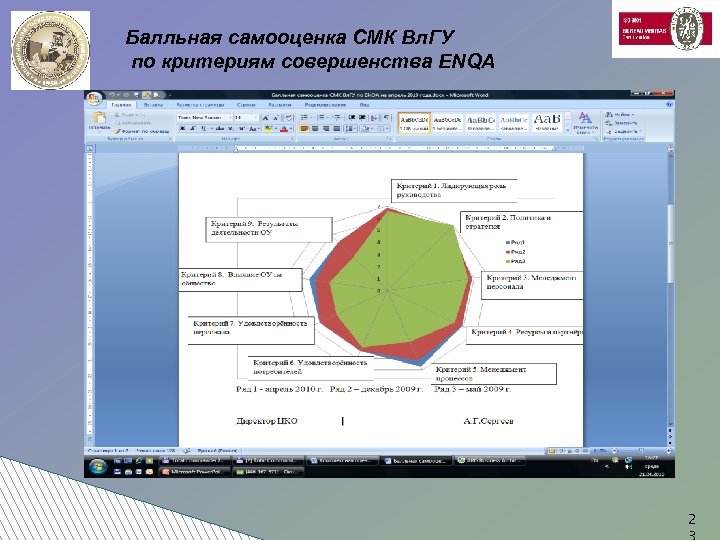 Балльная самооценка СМК Вл. ГУ по критериям совершенства ENQA 2 