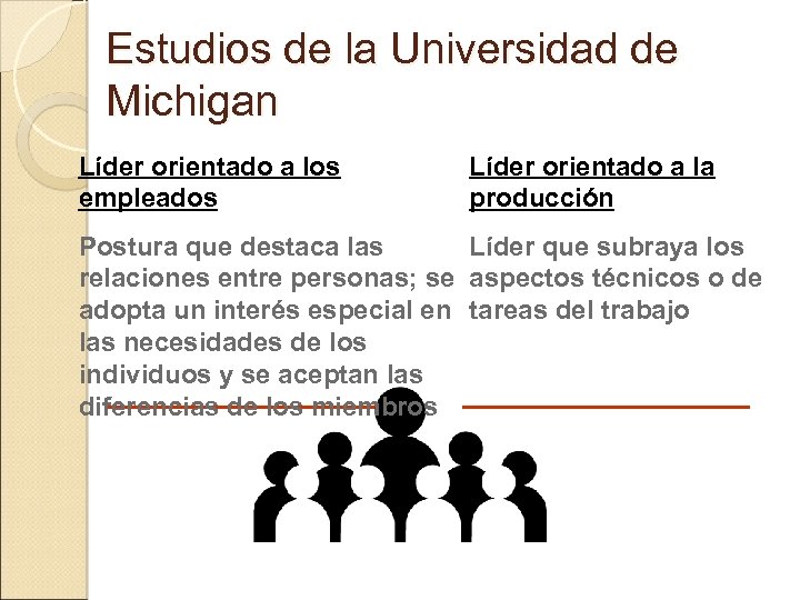 Estudios de la Universidad de Michigan Líder orientado a los empleados Líder orientado a