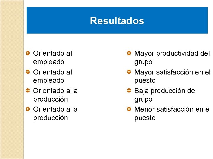Resultados Orientado al empleado Orientado a la producción Mayor productividad del grupo Mayor satisfacción
