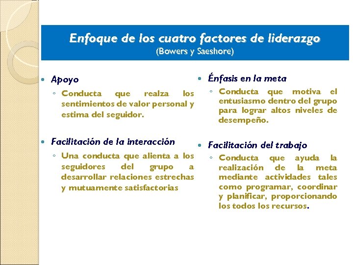 Enfoque de los cuatro factores de liderazgo (Bowers y Saeshore) Apoyo ◦ Conducta que