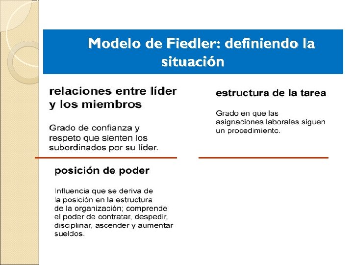 Modelo de Fiedler: definiendo la situación 
