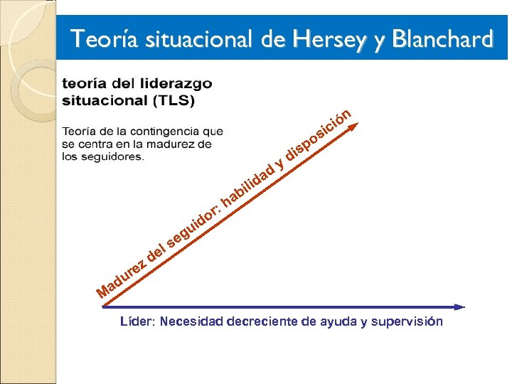 Teoría situacional de Hersey y Blanchard z re u ad M ad ilid ab