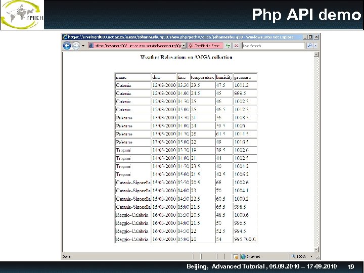 Php API demo • Item 1 – Item 2 § Item 3 Beijing, Advanced