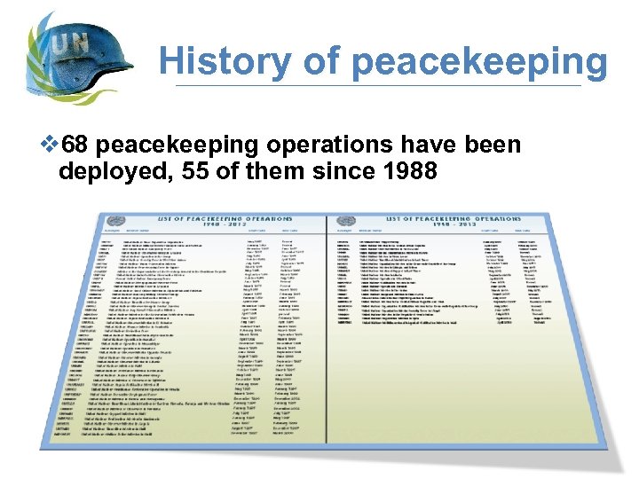 History of peacekeeping v 68 peacekeeping operations have been deployed, 55 of them since