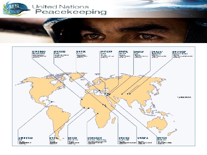 Contemporary Peacekeeping operations 